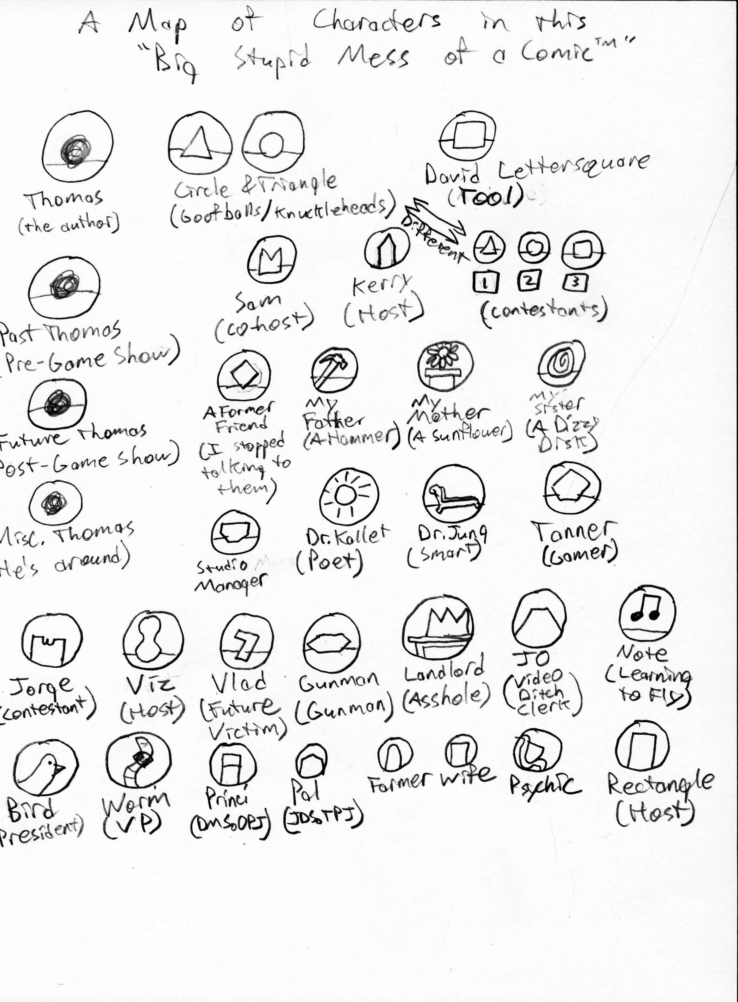 Characters